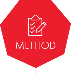 METHOD