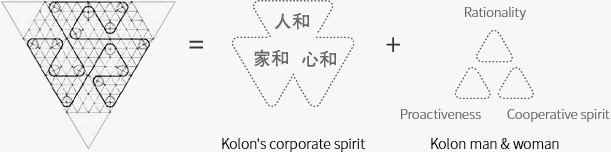 ci의미 - Kolon's corporate spirit, Kolon man & woman(Rationality, Proactiveness, Cooperative spirit)